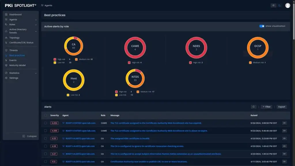 Screenshot of PKI Spotlight Best Practices page