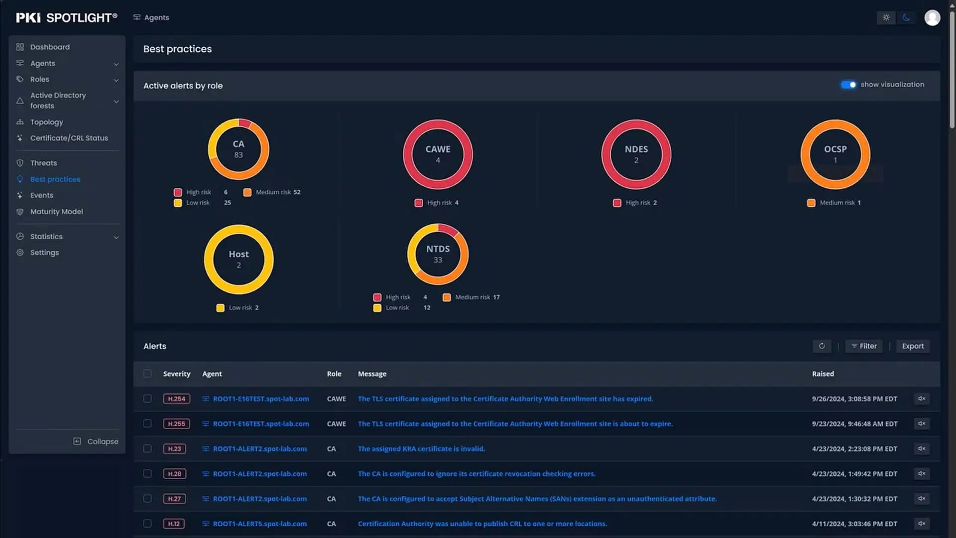 Screenshot of PKI Spotlight Best Practices page